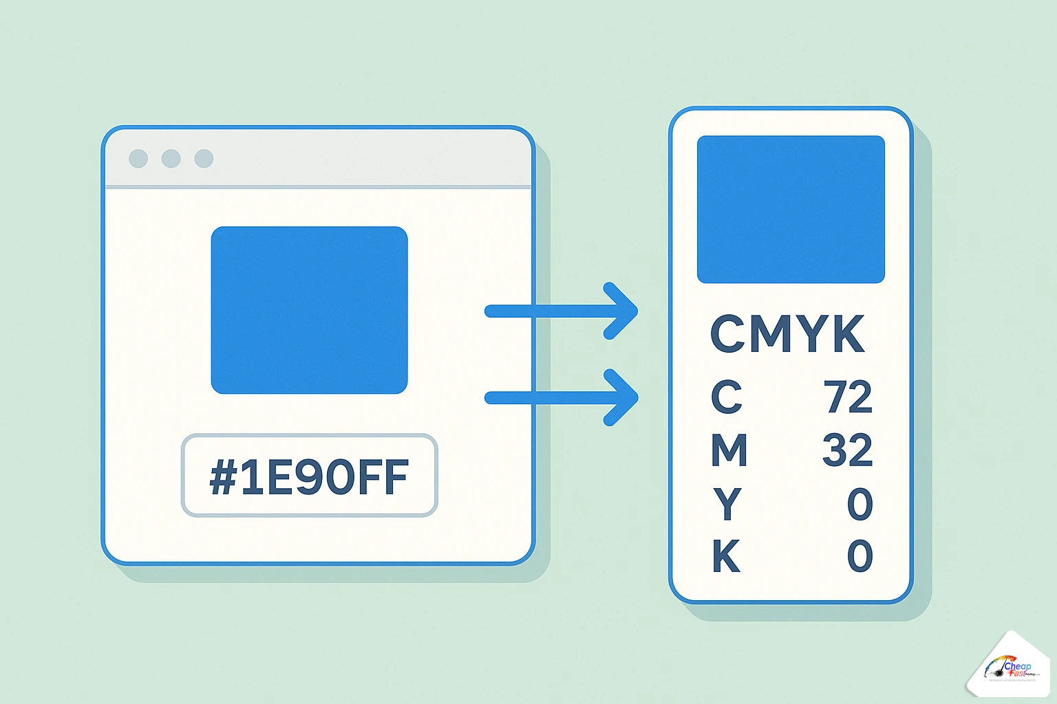 Diagram mapping a hex web blue into approximate CMYK percentages for print