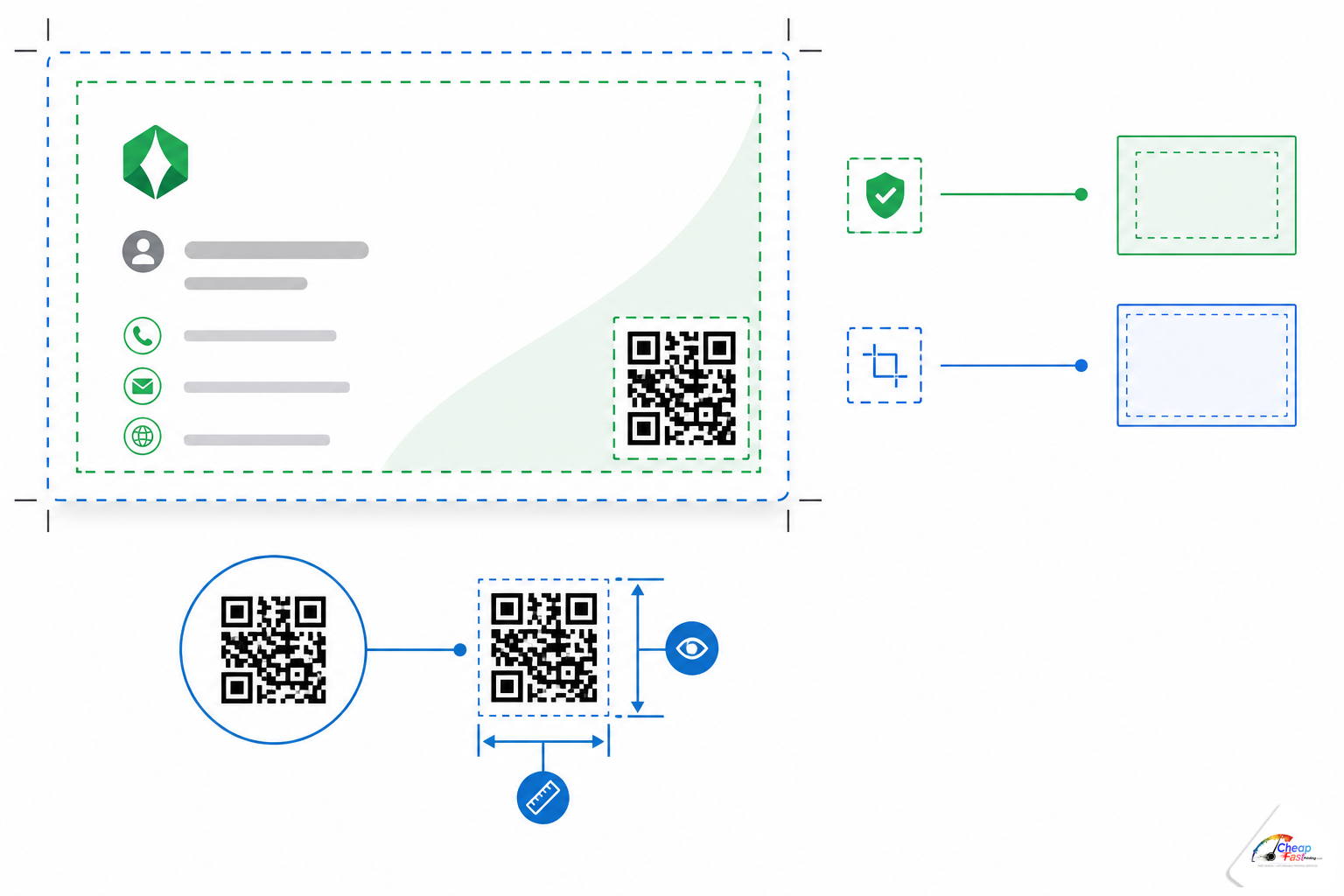 Diagram of ideal QR code placement and minimum scannable size on a business card with safe-zone guides