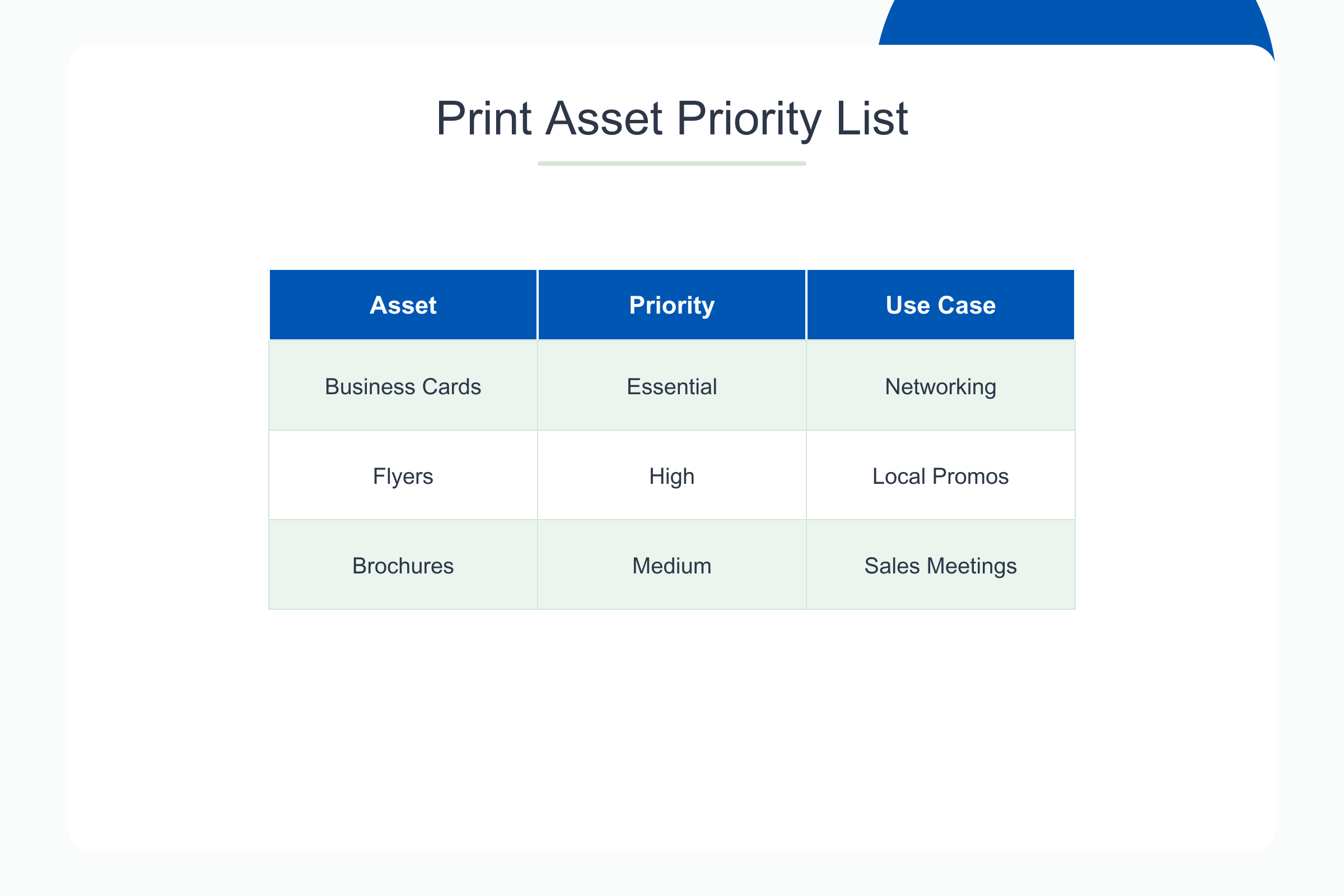 Real estate farming print asset priority checklist for monthly agent mailings and open house kits