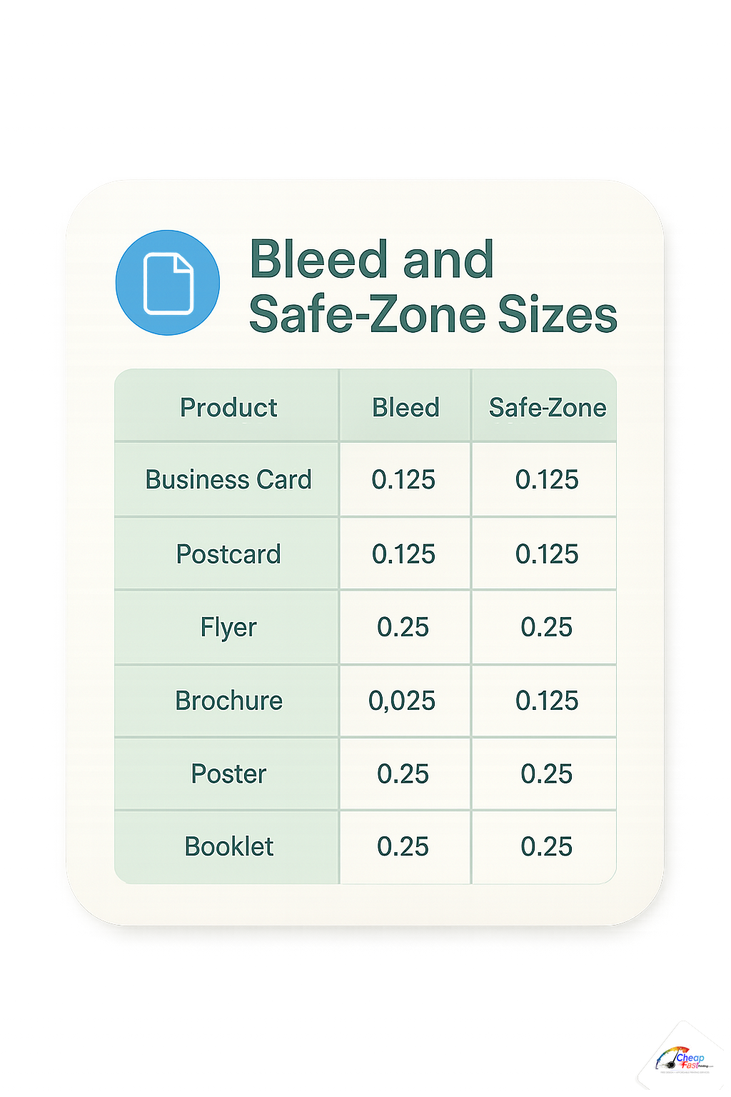 Cheat sheet listing bleed and safe zone measurements by print product